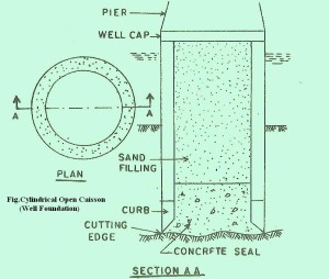 Cylindrical Open Caisson (Well Foundation)
