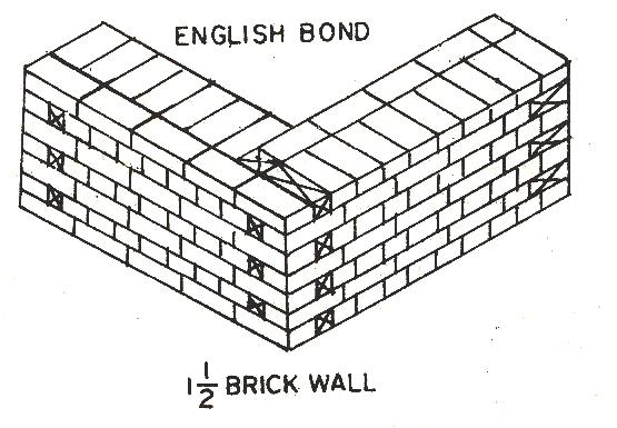 types of brick bond pdf