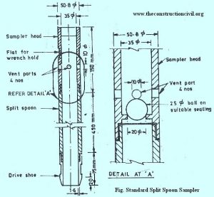 Standard Split Spoon Sampler