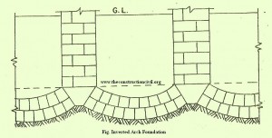 Inverted Arch Foundation