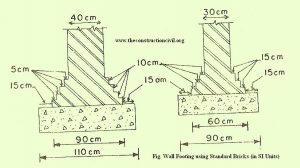 Wall Footings