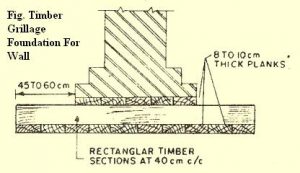 Timber Grillage Foundation for Wall