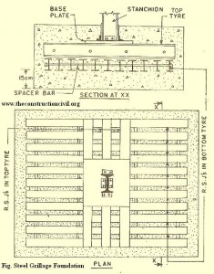 Steel Grillage Foundation