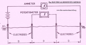 Electrical Resistivity Method Electrical Resistivity Method