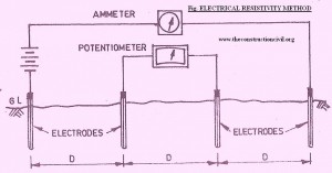 Electrical Resistivity Method