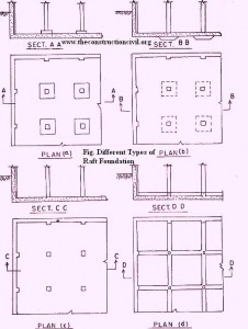 Raft Foundation Raft Foundation