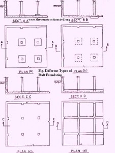 Raft Foundation