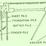 Combination of Types of Piles