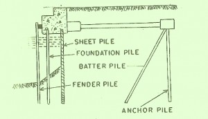 Combination of Types of Piles