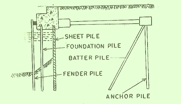 Pipe Pile Foundation next to Existing Eco-Block Wall - Foundation  engineering - Eng-Tips