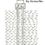 Friction Piles