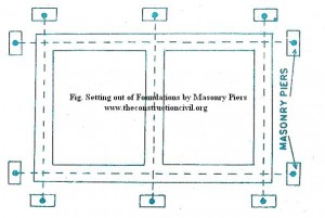 Setting out of Foundations by Masonry Piers