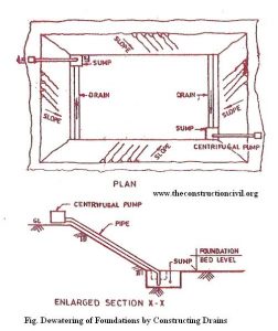 Dewatering of Foundations by Constructing Drains