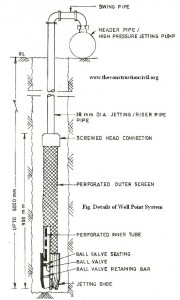 Details of Well point System