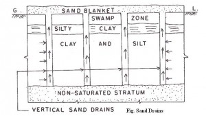 Sand Drains