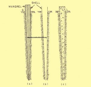 Stages in Raymond Pile