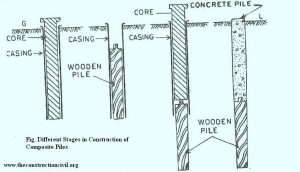 Composite Piles Composite Piles