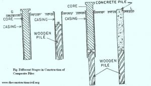 Composite Piles