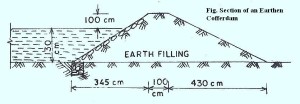 Section of an earthen cofferdam