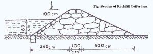 Section of Rockfill Cofferdam