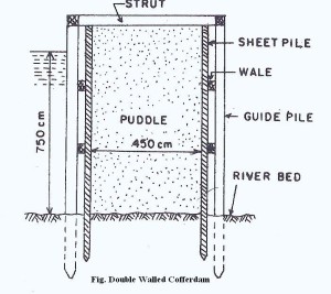 Double Walled Cofferdam