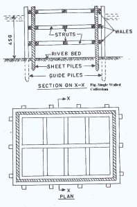 Single Walled Cofferdam