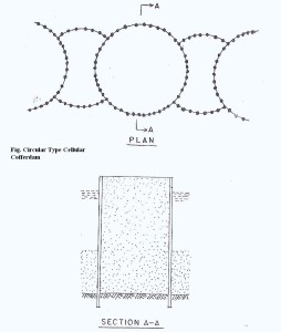 Circular Type Cellular Cofferdam