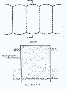 Diaphragm type Cellular Cofferdam