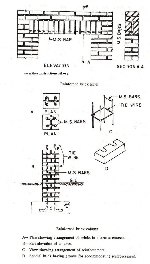 Reinforced Brick Column