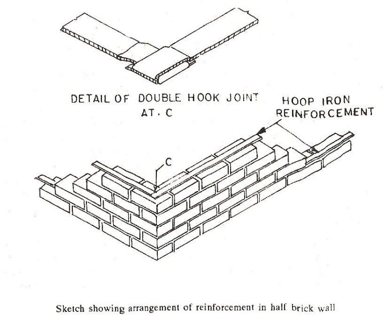Reinforced Brick Masonry The Construction Civil