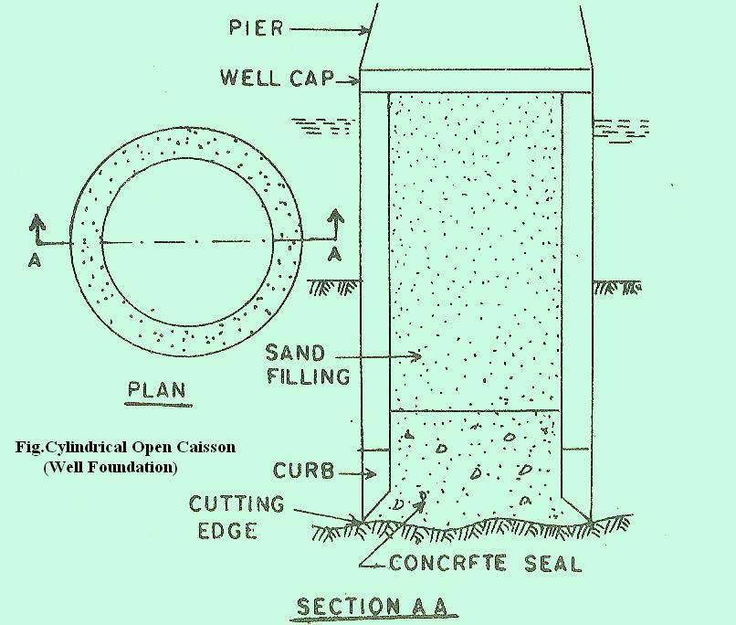 caisson definition