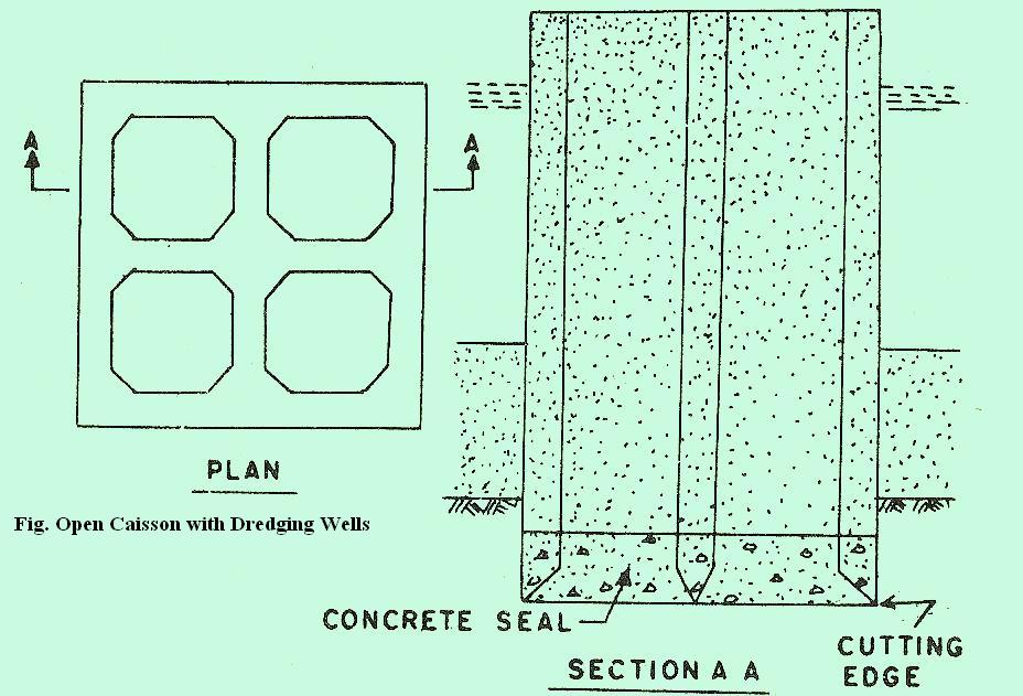 Strip Foundation - Construction Studies Q1