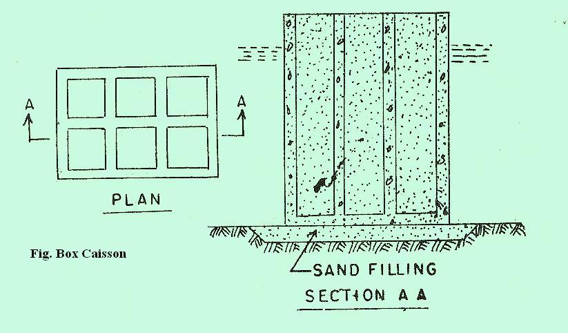 Caisson, Definition, Types, & Facts