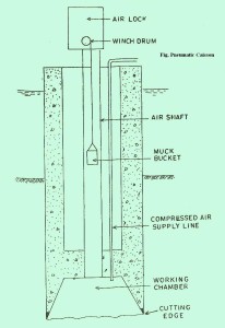 Pneumatic Caisson