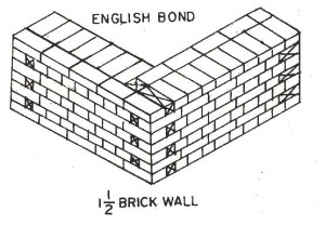 English bond