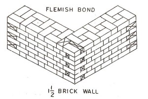 Flemish Bond