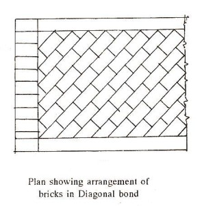 Diagonal Bond