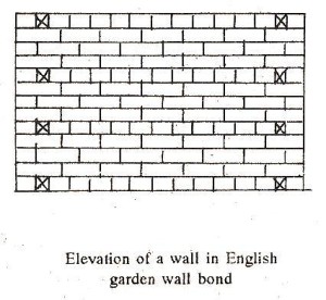 English garden wall bond