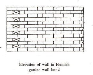 Flemish Garden wall bond