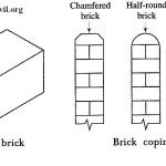 Bullnose brick- Brick Coping