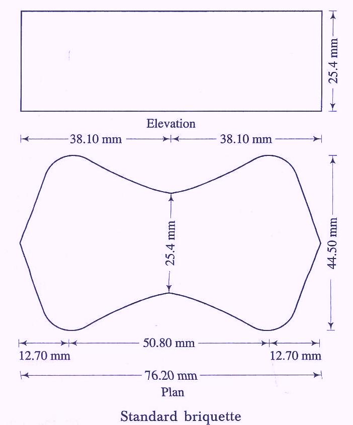 Tensile Strength Test on Mortar