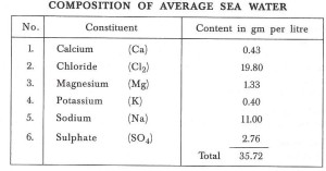 Sea water for mixing concrete