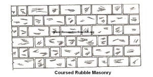 Coursed Rubble Masonry The Construction Civil Coursed Rubble Masonry The Construction Civil