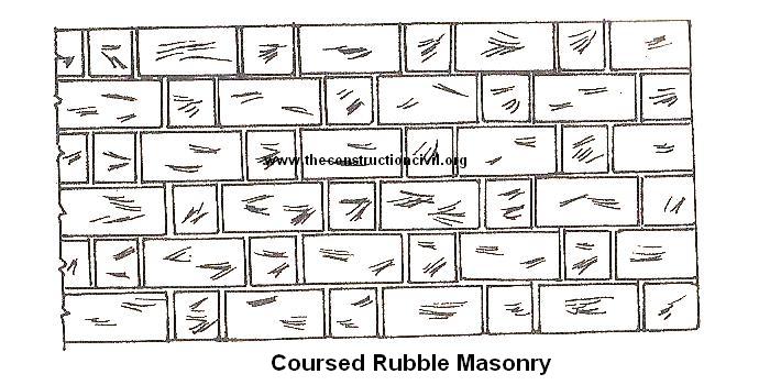 Coursed Rubble Masonry