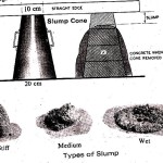 Slump Cone Test