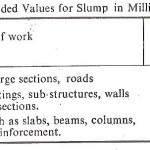 Slump Cone Test Table