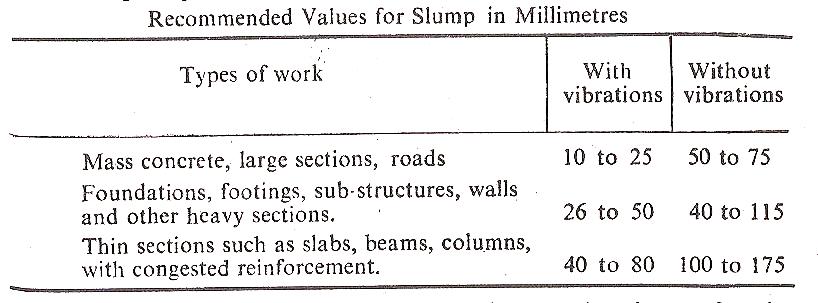 Slump Cone Test Table