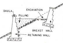 Retaining Walls – Types, Design, Stability