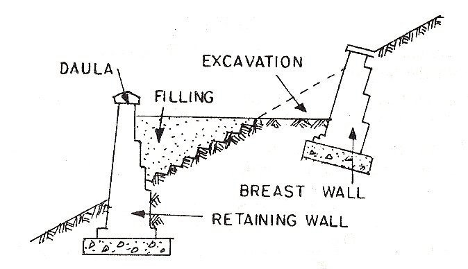 Retaining Walls