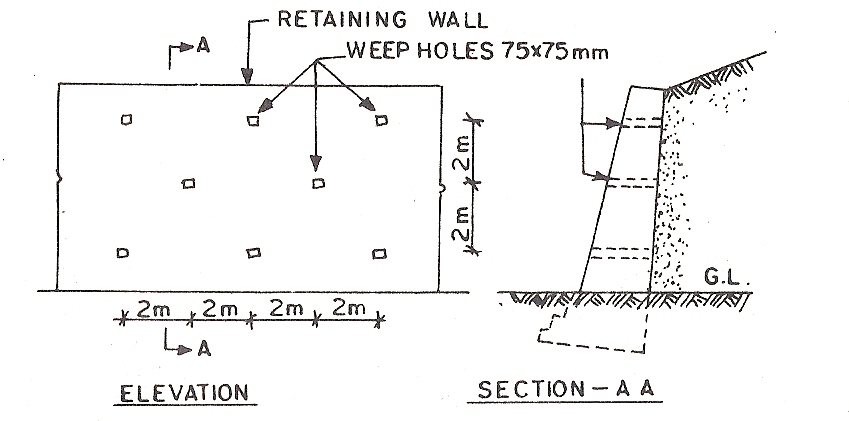 Weep Holes